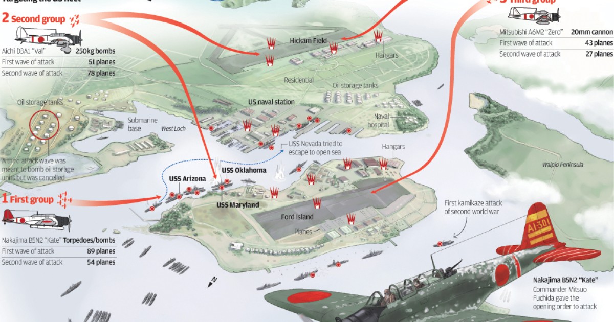 70 years since attack on Pearl Harbour | South China Morning Post