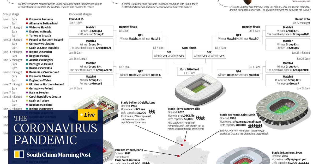 Infographic Euro 16 South China Morning Post
