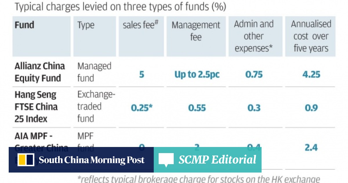 With Fees A Little Understanding Goes A Long Way South China Morning Post