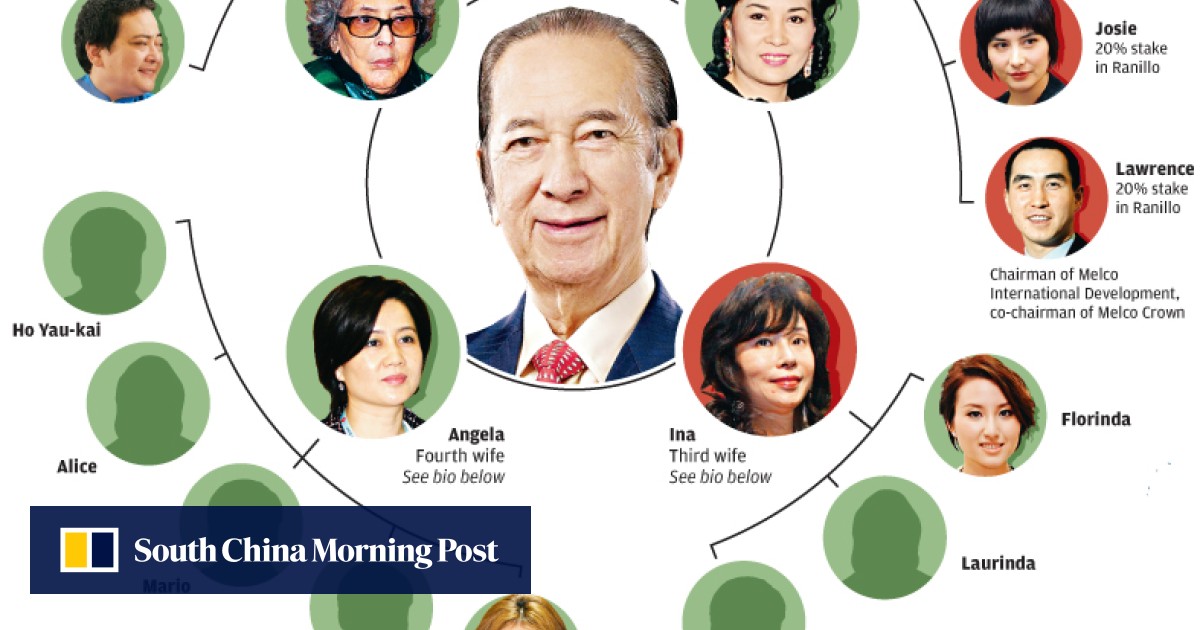 The Stanley Ho Family Tree South China Morning Post
