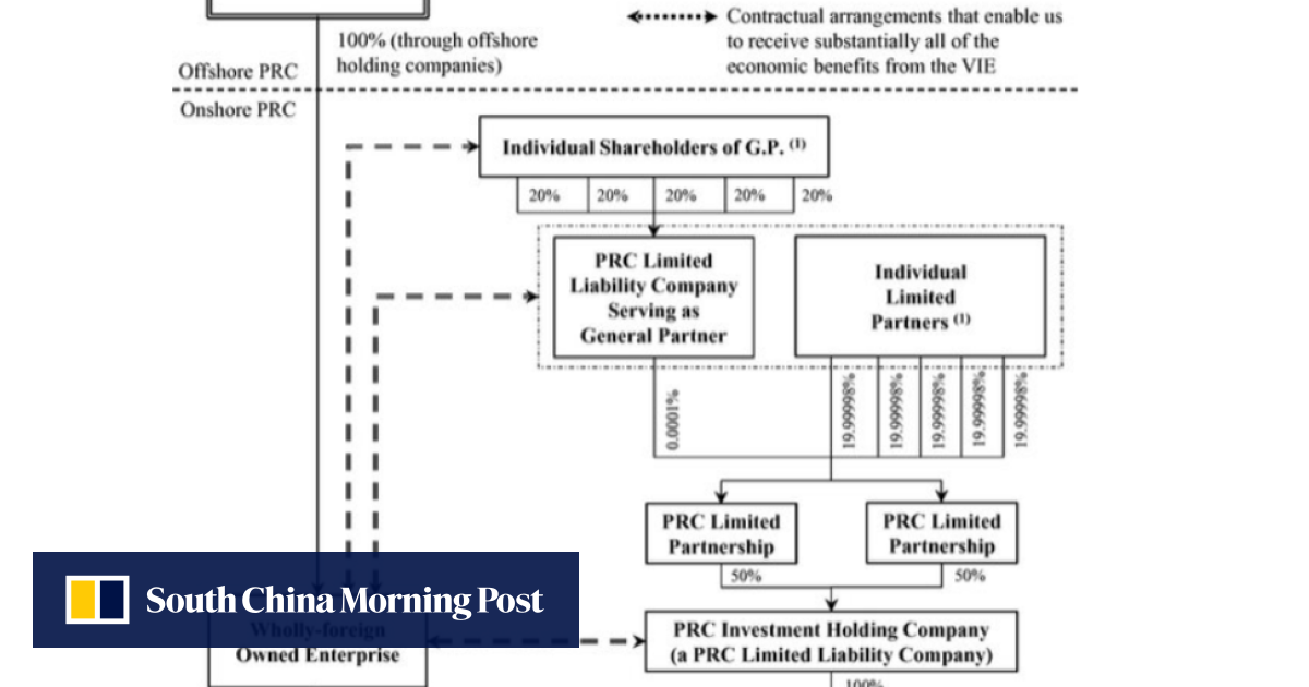 Alibaba S Jack Ma Is Giving Up Ownership Of Chinese Entities Here S What That Means South China Morning Post