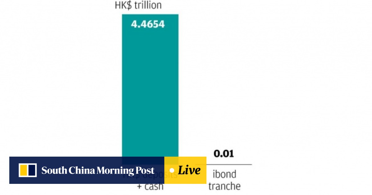 Ibonds Are Little Help In Easing Inflation And A Bad Bet Financially South China Morning Post