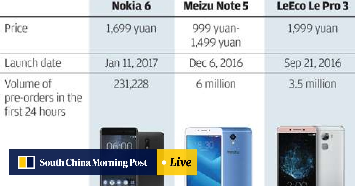 Nokia S Comeback Phone In China Gets A Collective Yawn From Buyers South China Morning Post We create technology that helps the world act together. nokia s comeback phone in china gets a