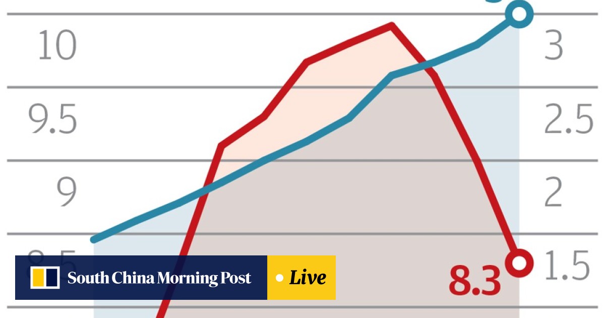 marriage rate down divorce rate up as more chinese couples say i don t or i won t any more south china morning post