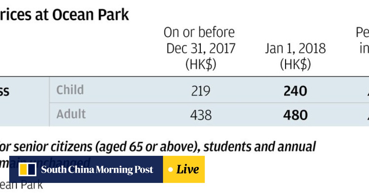 Hong Kong Disneyland Raises Entrance Fees By 4 To 9 Per Cent