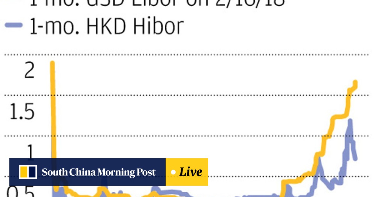 Hong Kong S Dollar Weakens To Three Decade Low Testing City S Resolve To Defend Currency Peg South China Morning Post