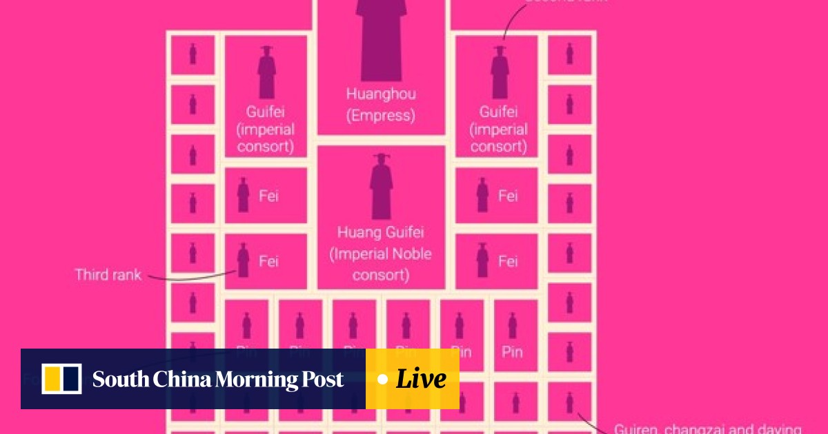 For Forbidden City Concubines In Imperial China Beauty Was More Of A Curse Than A Blessing South China Morning Post Family tree of chinese monarchs (ancient) → family tree of chinese monarchs.