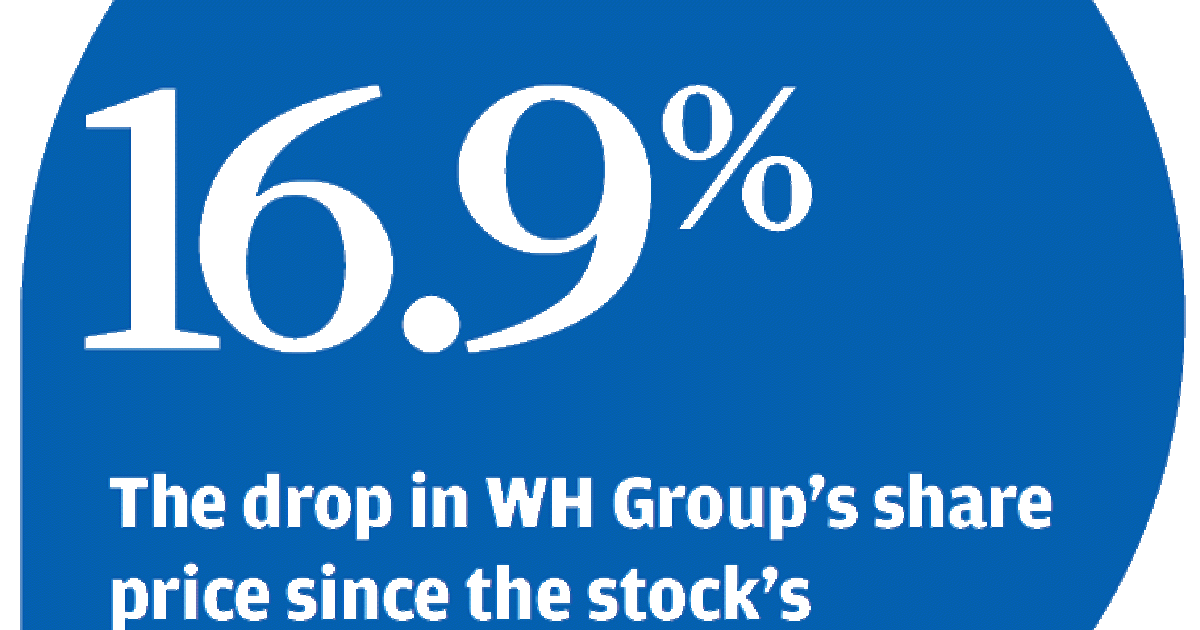 Msci Adds Wh Group To Its Msci Hong Kong Index South China Morning Post