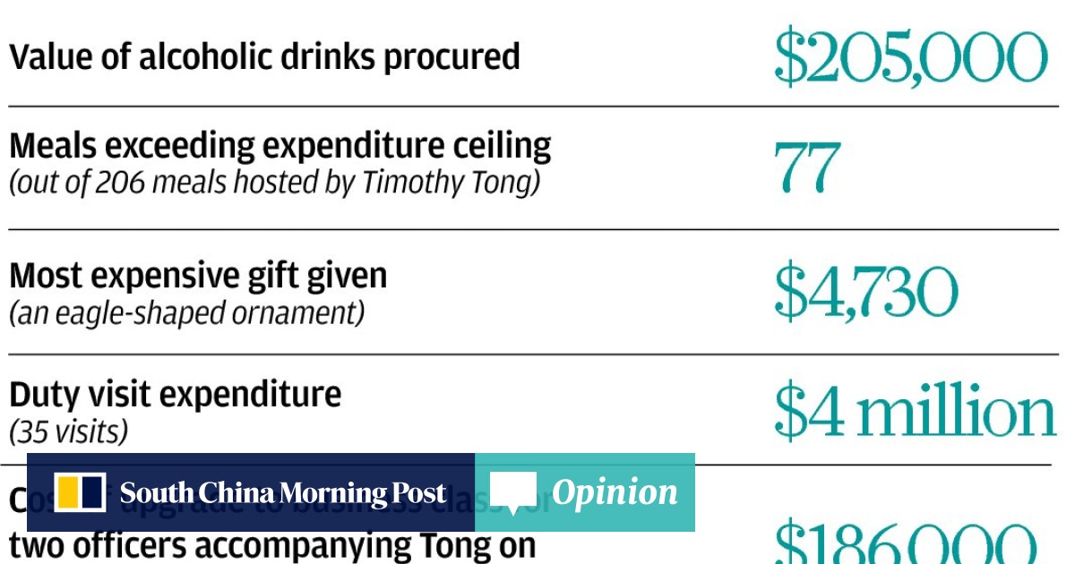Probe Into Timothy Tong Throws Up Shortcomings In Workings - 