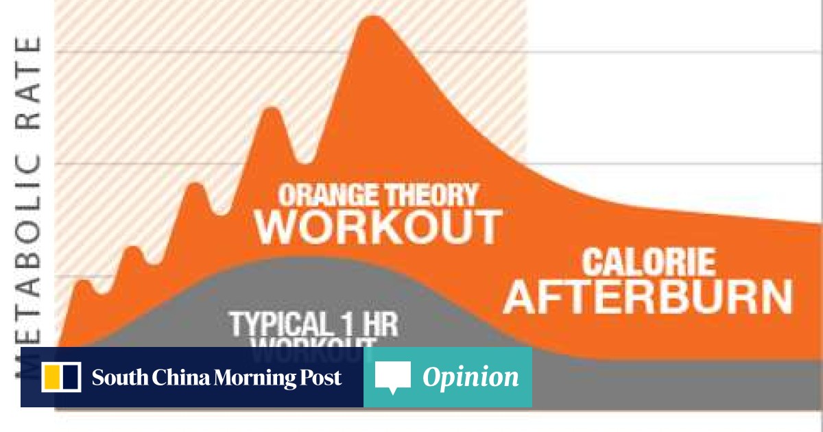 Signature Orange Everest Workout EOUA Blog