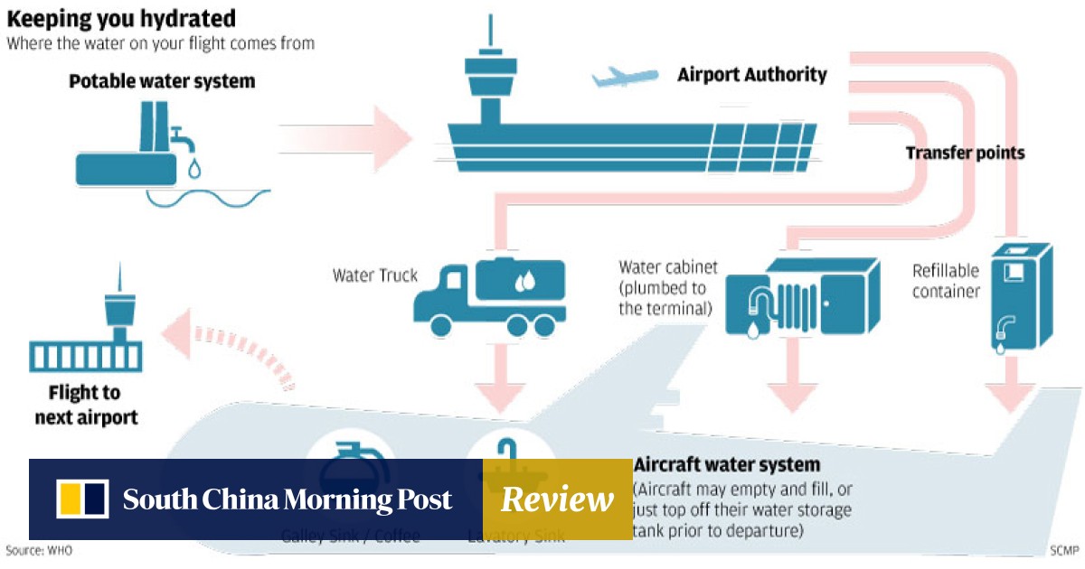 Cathay Criticised For Failure To Come Clean On Tainted Water Amid Concerns Other Airlines Are At Risk South China Morning Post