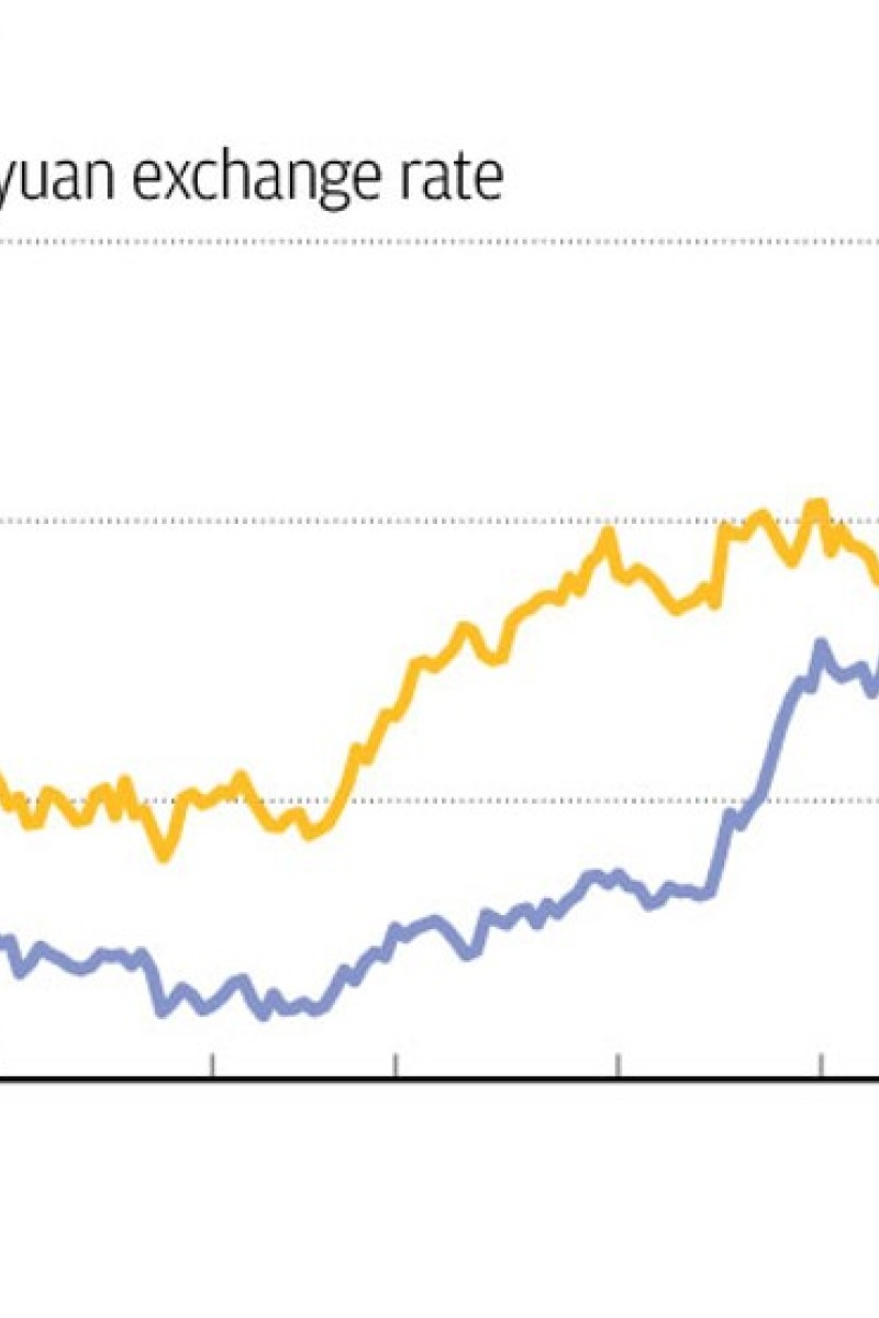 Yuan South China Morning Post - 