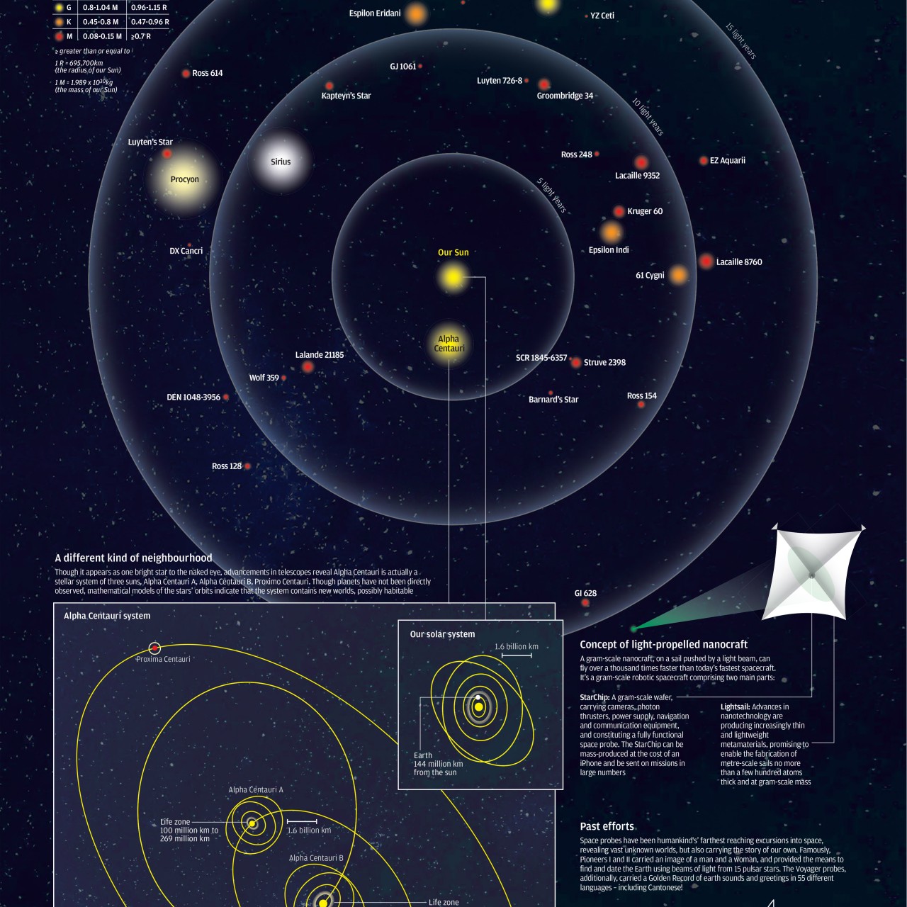 Space Odyssey To Alpha Centauri Where No One Has Gone