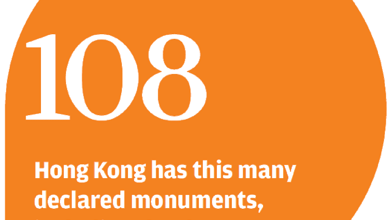 3 Historic Temples Added To List Of Declared Monuments South China Morning Post 3 Historic Temples Added To List Of Declared Monuments South China Morning Post