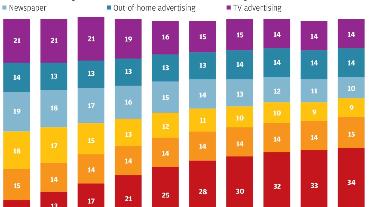 Television Broadcasts Tvb South China Morning Post