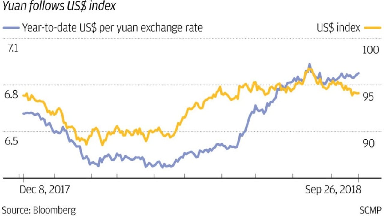 Currencies South China Morning Post